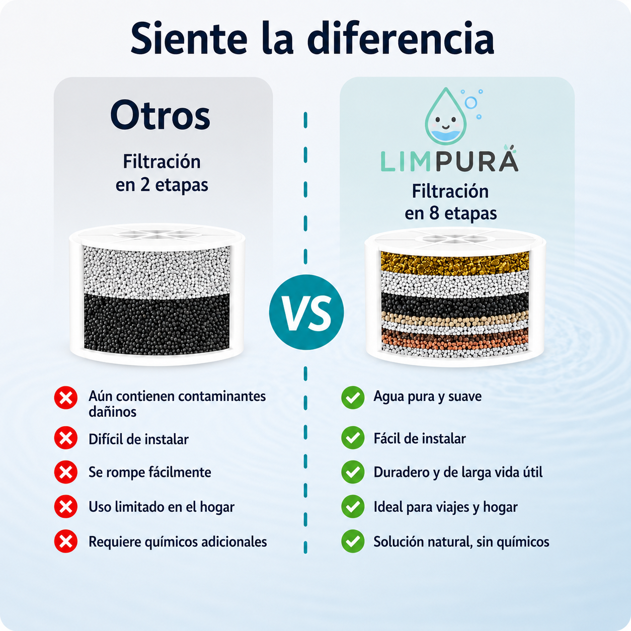 LIMPURA™ Filtro de Baño 8X
